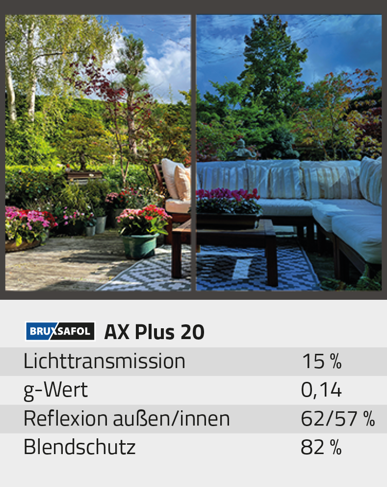 Bruxafol AX Plus 20 Folienvergleich