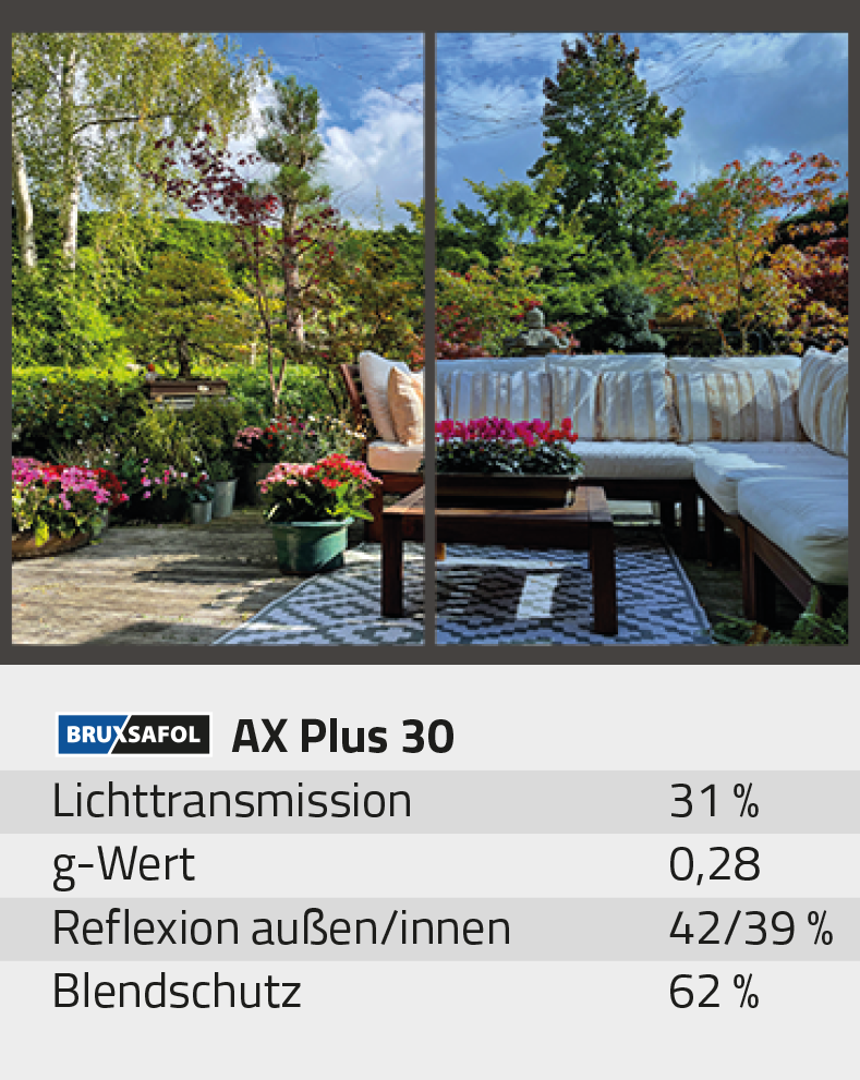 AX Plus 30 Folienvergleich