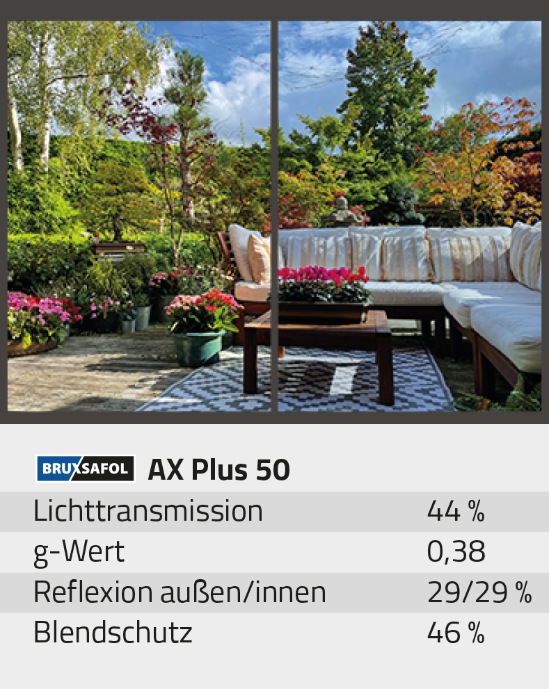 Bruxafol AX Plus 50 Folienvergleich