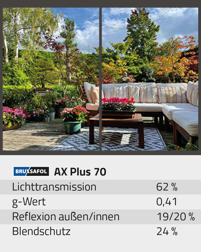 Bruxafol AX Plus 70 Folienvergleich